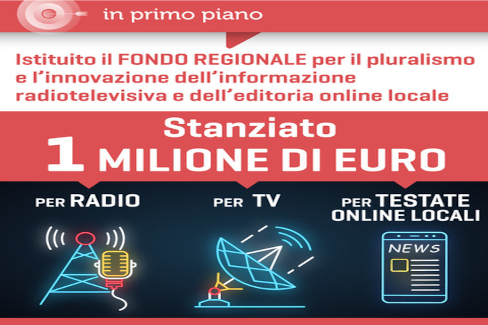 Fondo regionale pluralismo